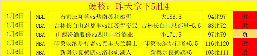 林诗栋,王楚钦,林昀儒三位,博业体育平台,博业体育官方网站,博业体育登录入口,博业体育app下载
