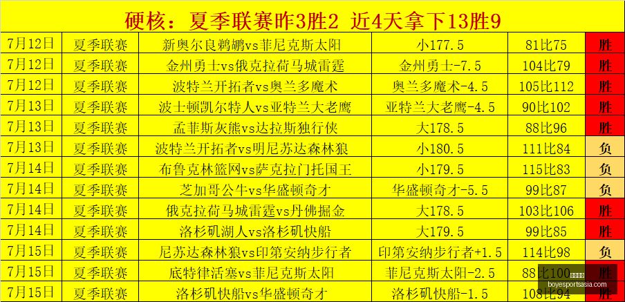 年芬超赛事,前瞻,土尔库玛丽,博业体育官网,博业体育App,博业体育直播,博业体育平台,博业体育入口