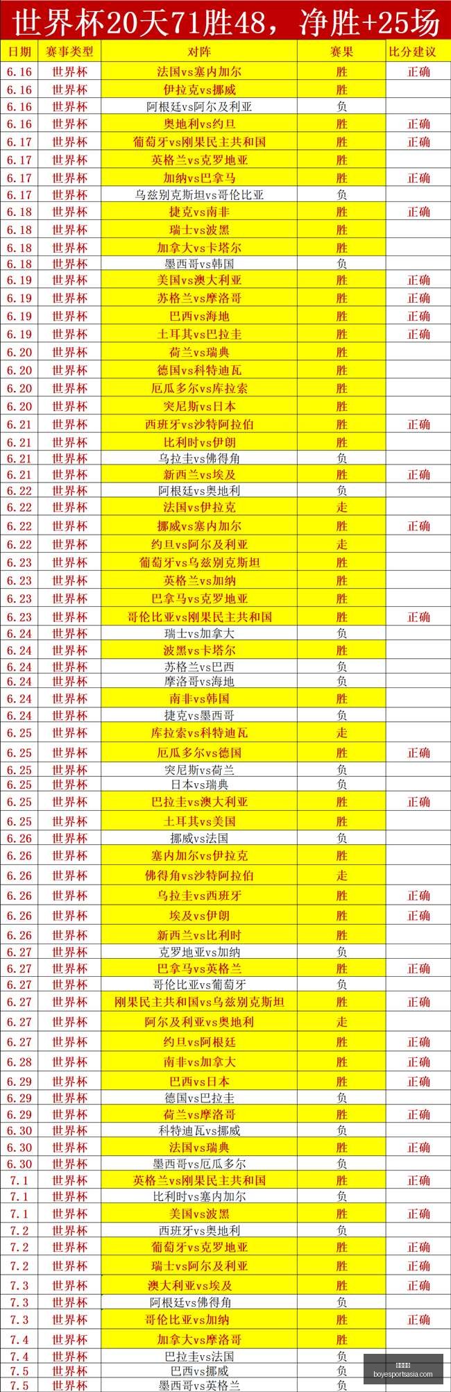 推荐,足球攻略周,挪超赛事解,博业体育官网,博业体育App,博业体育直播,博业体育平台,博业体育入口